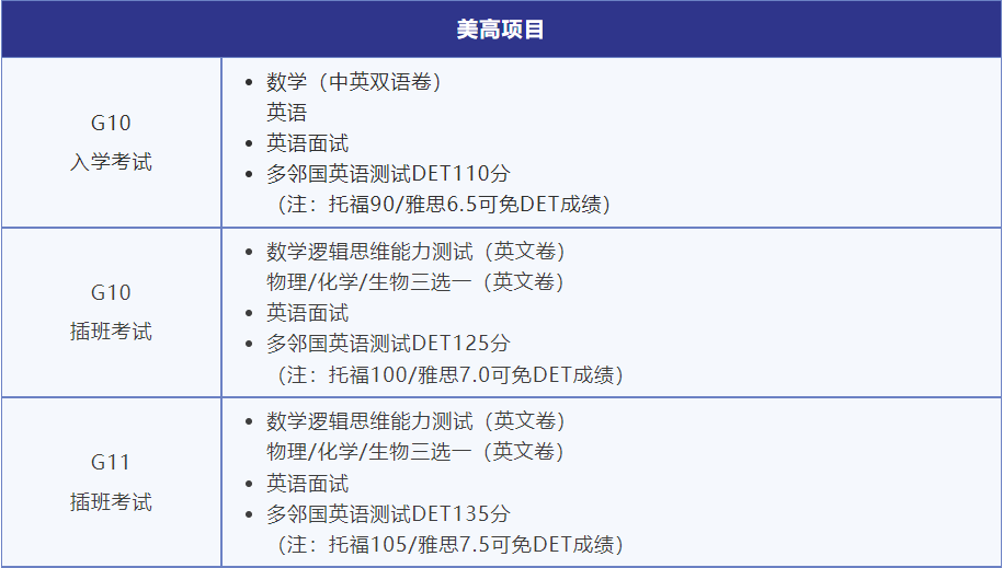 10月23日WLSA首考一手考情。WLSA春招入学考试内容