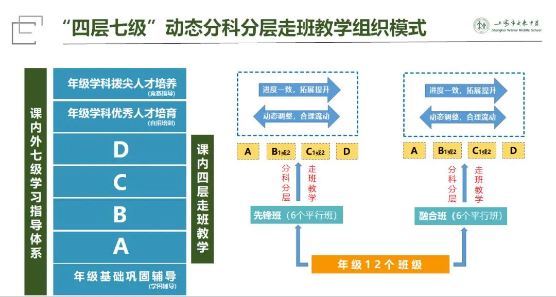 上海的名校你分清了嘛？3个文来，2个七宝，3个位育，千万别搞错