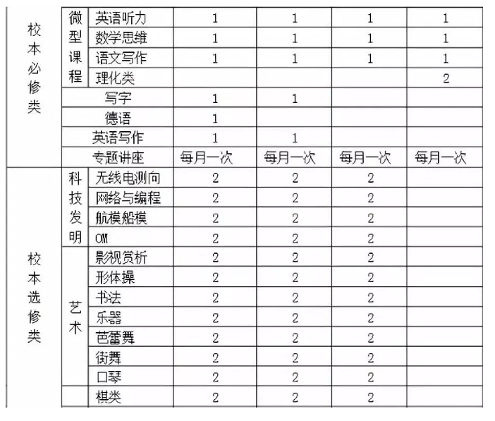 浦东建平系学校建平西学校介绍 升学招生情况