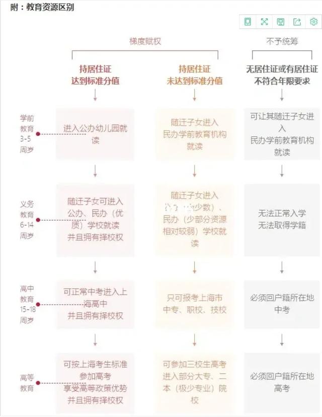 分享一下外地小孩在上海上学需要哪些条件