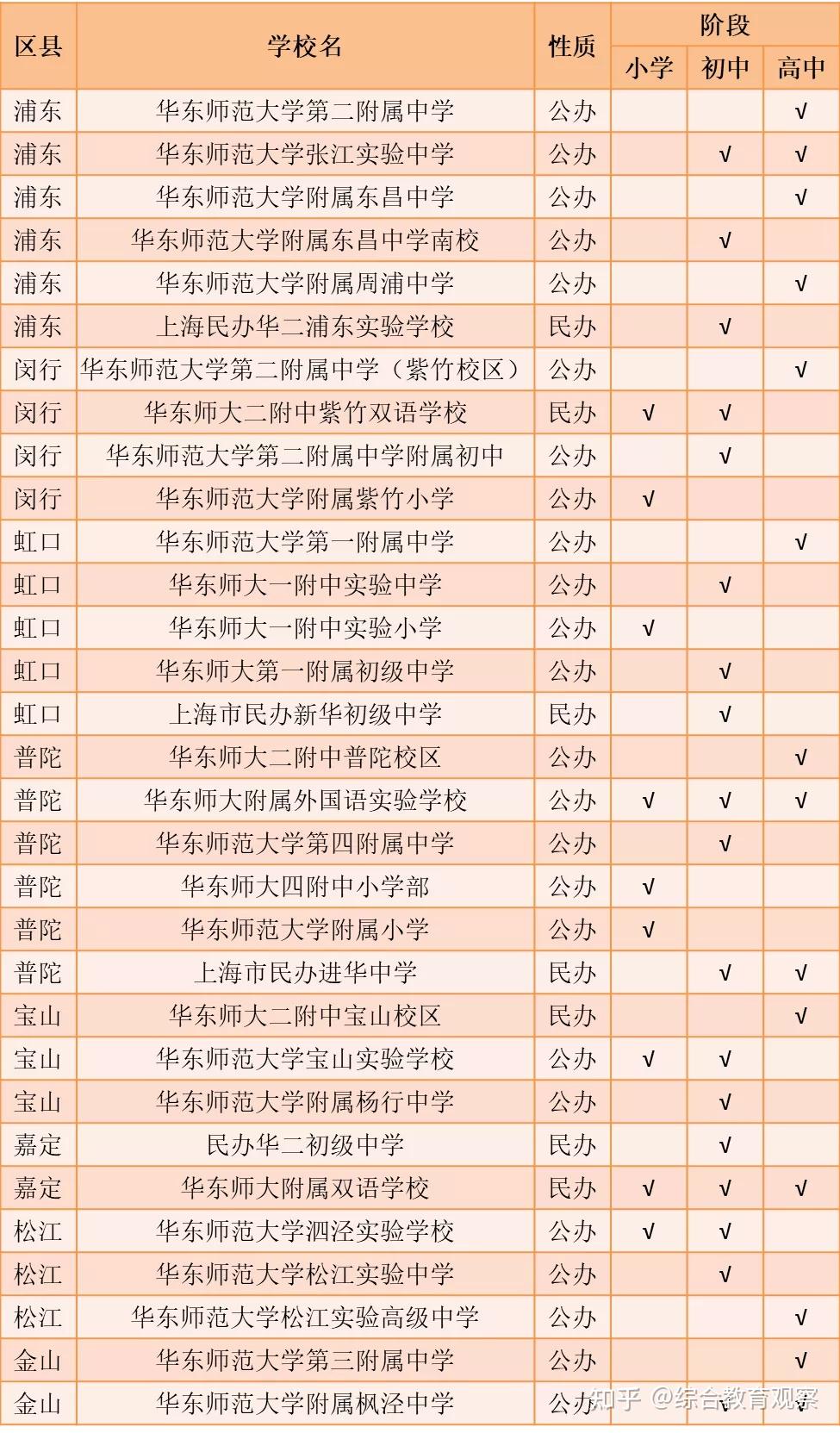 华师大二附中有多厉害 华二系热门学校大盘点