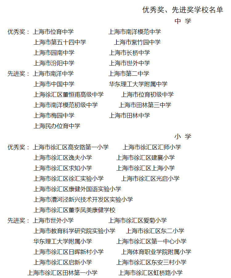 上海哪个区小学最好（徐汇49所小学详细介绍）