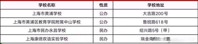 九年一贯制学校的利与弊 看看上海各区有哪些九年一贯制学校