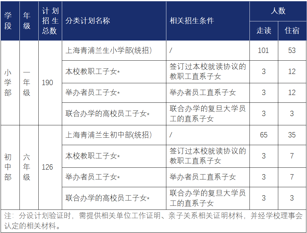 上海青浦兰生学校2023年招生简章 