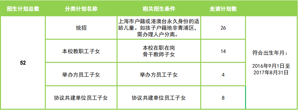 上海宋庆龄学校2023年招生简章（中国部小学）