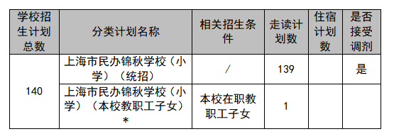上海市民办锦秋学校2023年小学招生简章