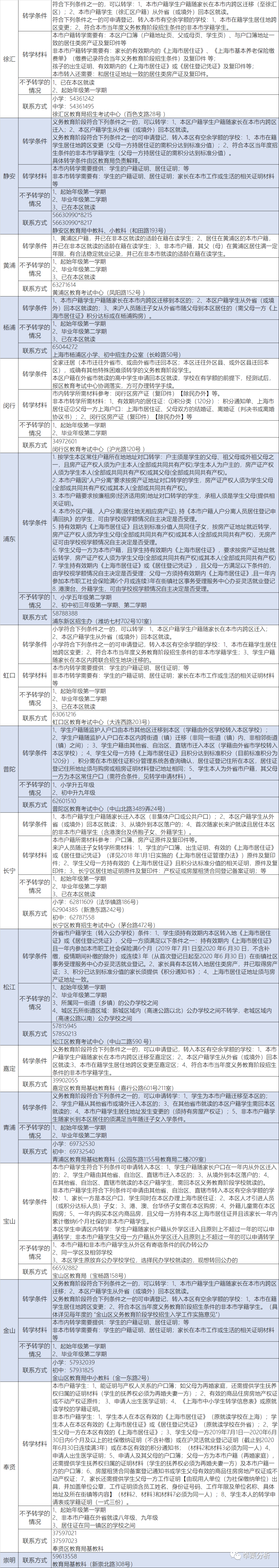 上海怎么转学？怎么能转学到上海的好学校