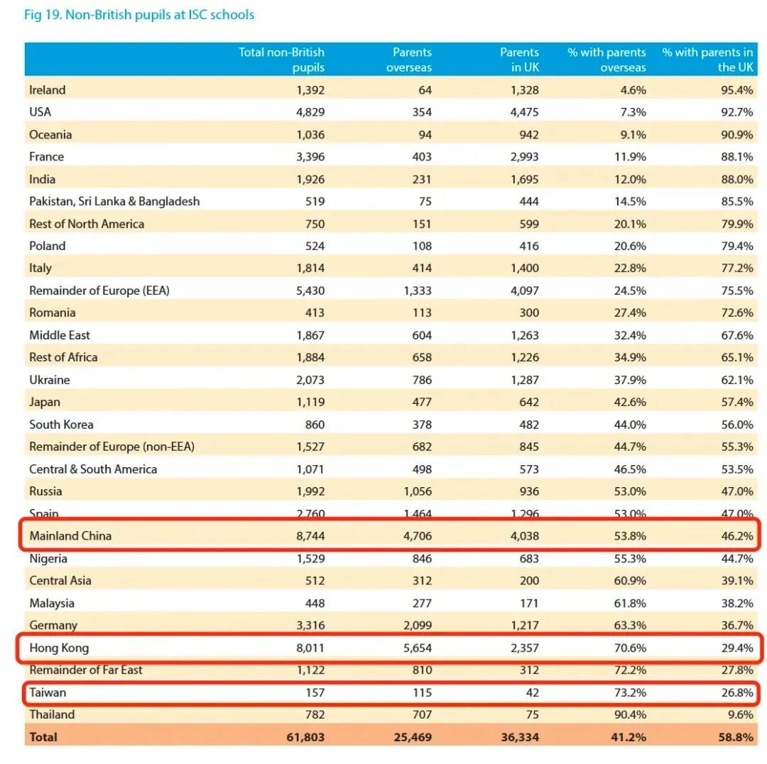 近千个中产家庭报告：超七成为逃离内卷选择低龄留学！