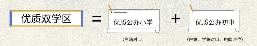 上海30组好小学+好初中汇总 升学双保险 学区房必入