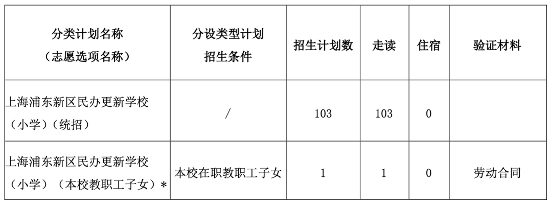 上海浦东新区民办更新学校小学招生简章