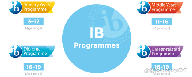 上海包玉刚/世外/七德/平和等IB类课程介绍 选课详解