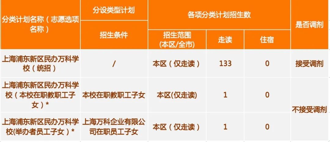 上海浦东新区民办万科学校2023学年招生简章