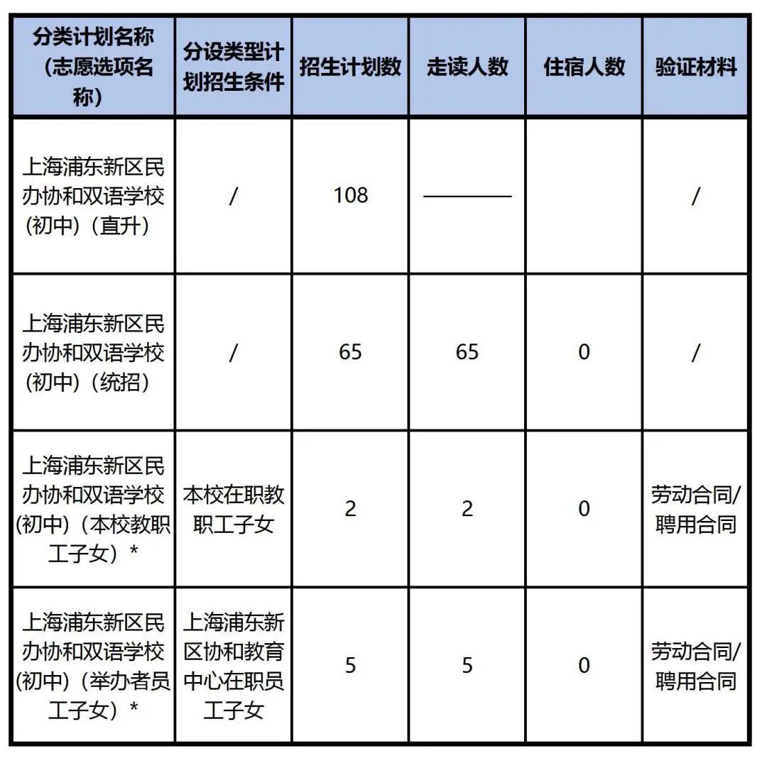 上海浦东新区民办协和双语学校 2023年初中招生简章