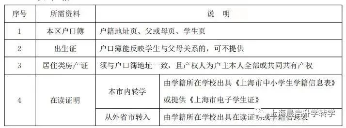 上海徐汇2024学年寒假转学政策