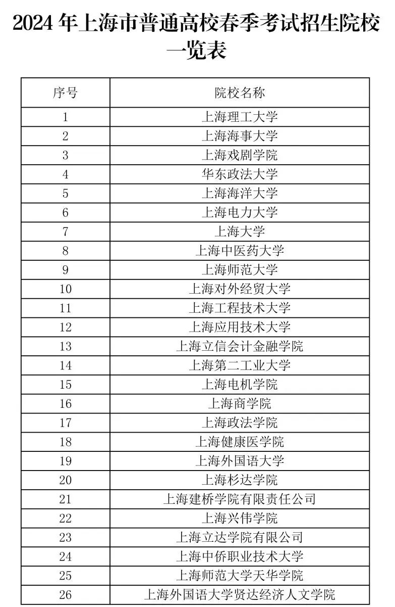 春招｜《2024年上海市普通高校春季考试招生实施办法》公布