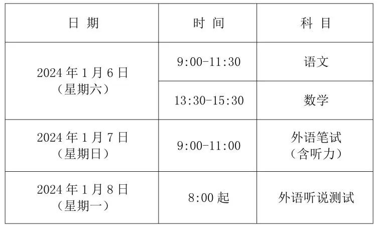 春招｜2024年上海市普通高校春季考试招生问答