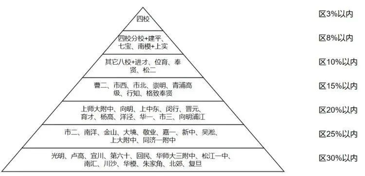 2024中考上海四校八大自招攻略 附自招真题和简历模板