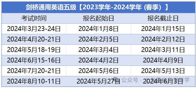 KET/PET考试注意事项