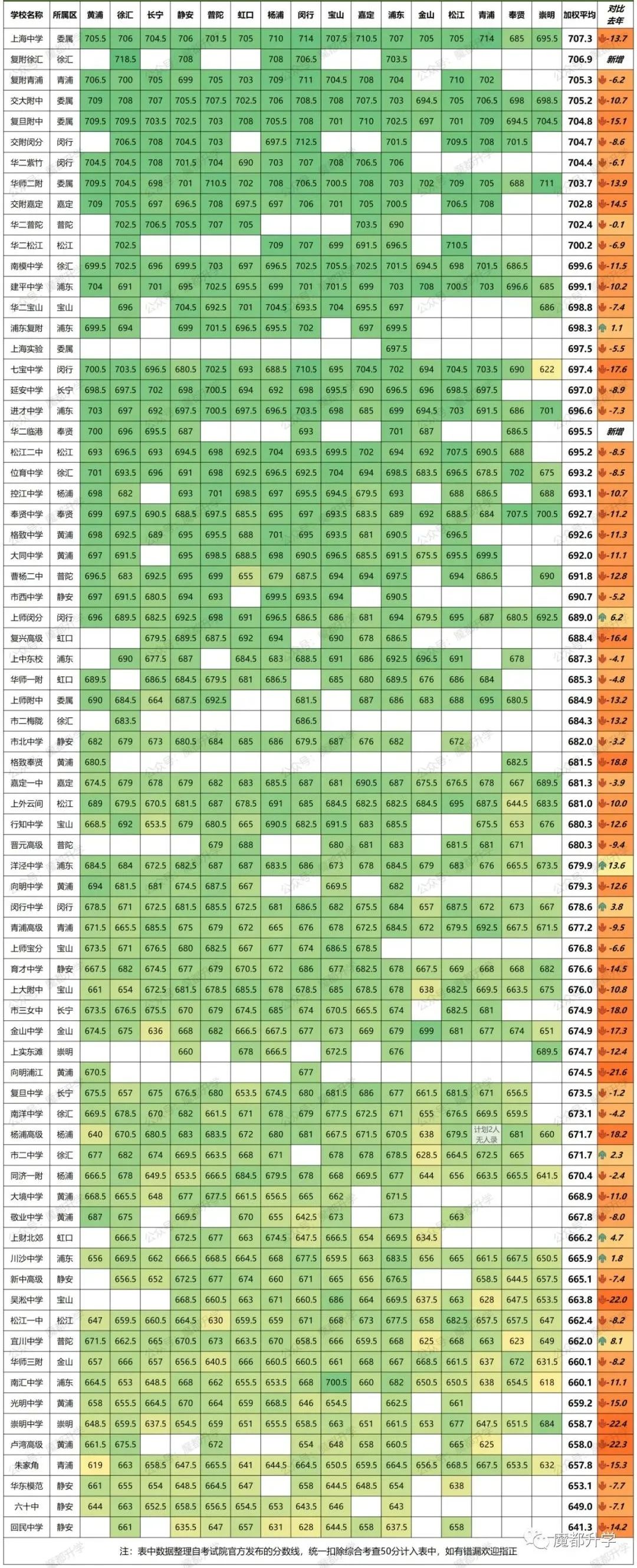 73所市重点：名额分配到区分数线排位总表