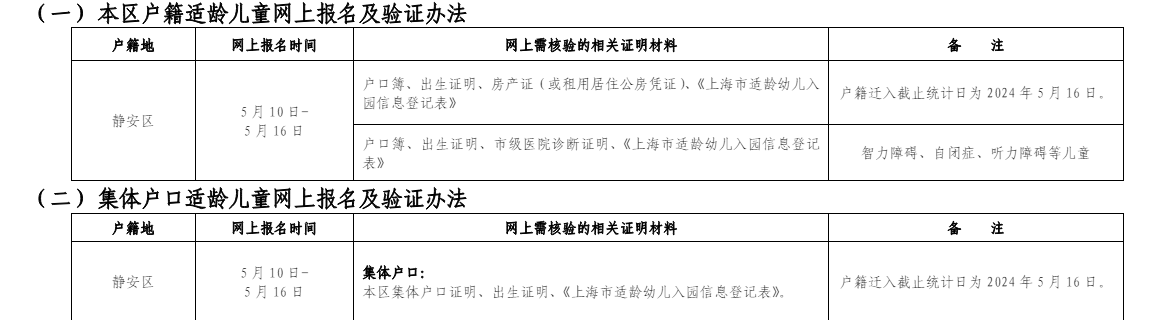 2024 年静安区幼儿园招生通告