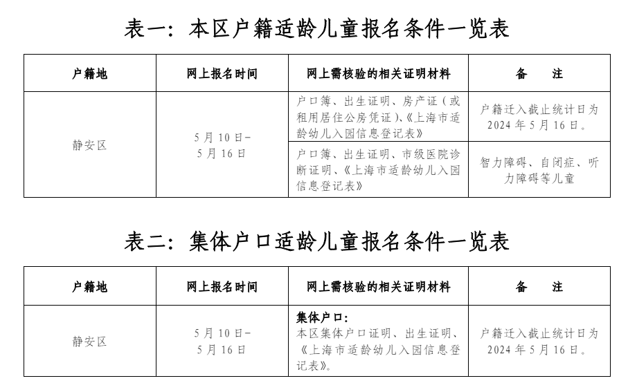 2024 年静安区幼儿园招生入园工作实施意见