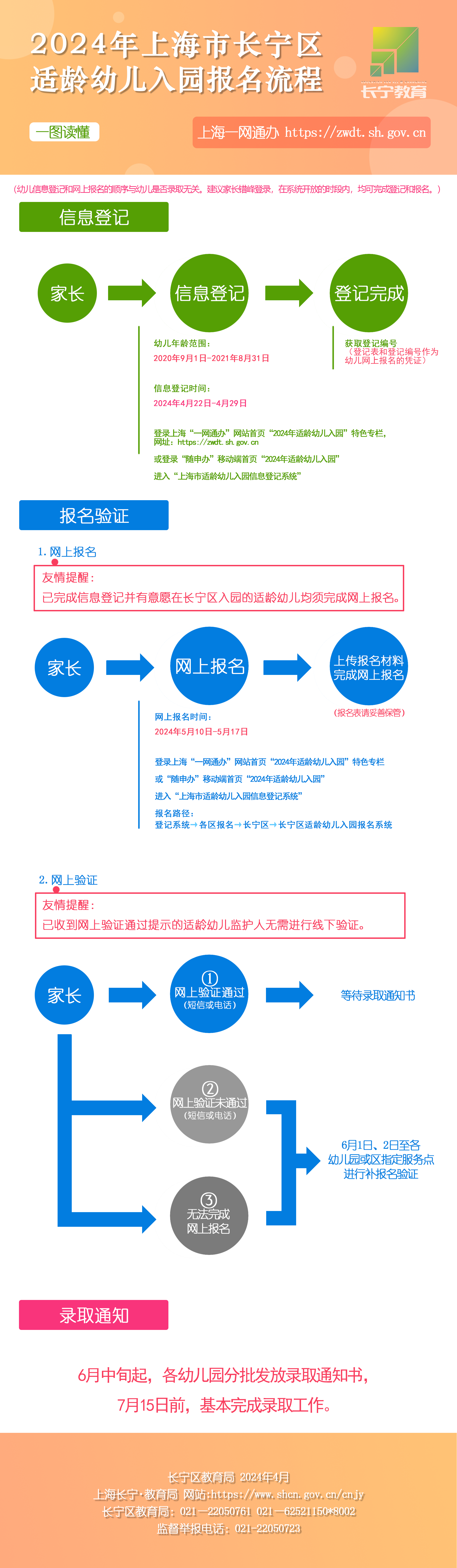 2024年上海市长宁区适龄幼儿入园报名流程