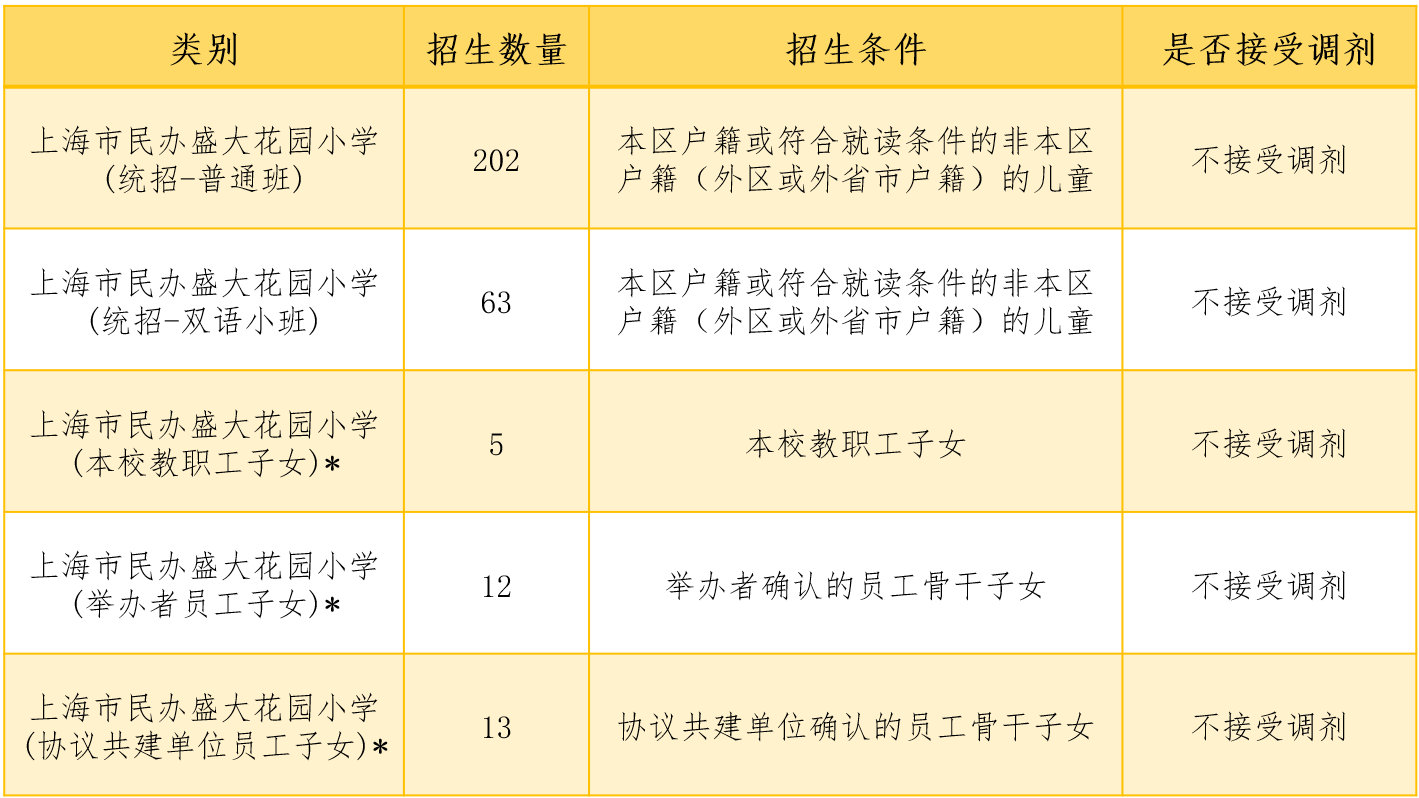 2024上海市民办盛大花园小学招生简章
