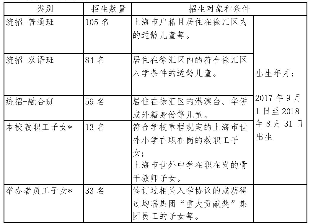 徐汇世外24年幼升小招生简章