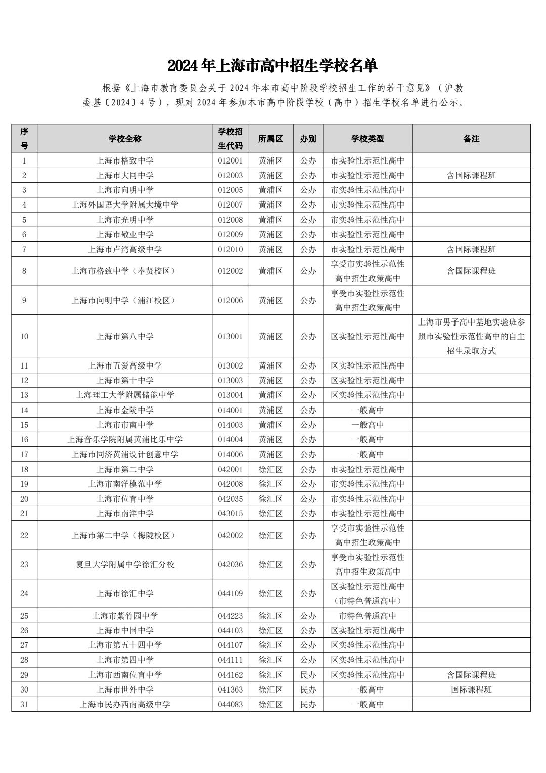 2024 年上海市高中招生学校名单公布