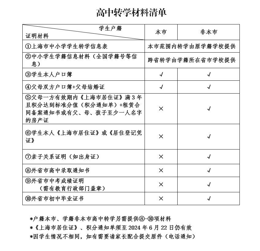 虹口区2024年暑假中学生转学通知