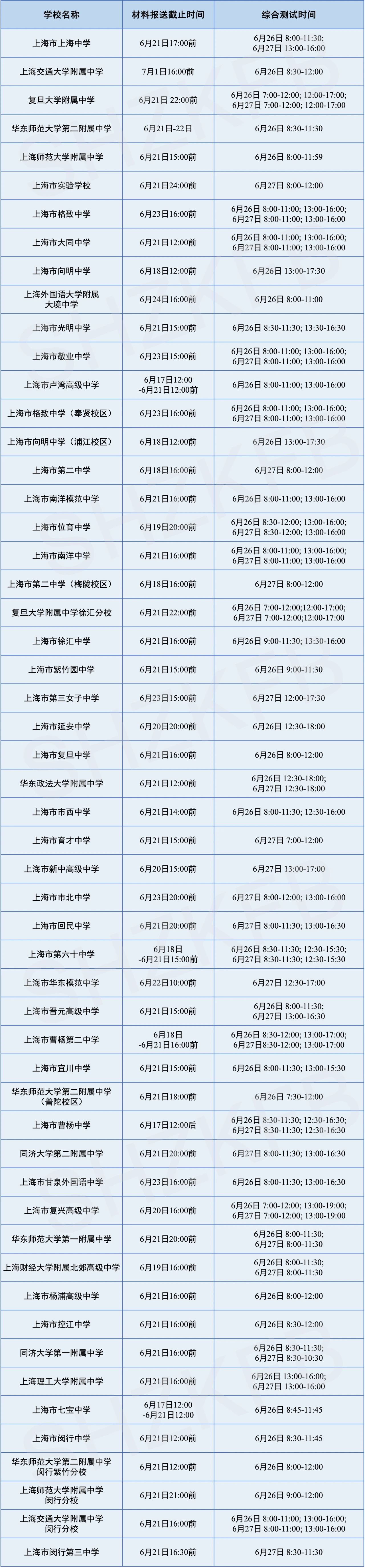 中招｜2024自主招生「材料报送」要求+截止日期