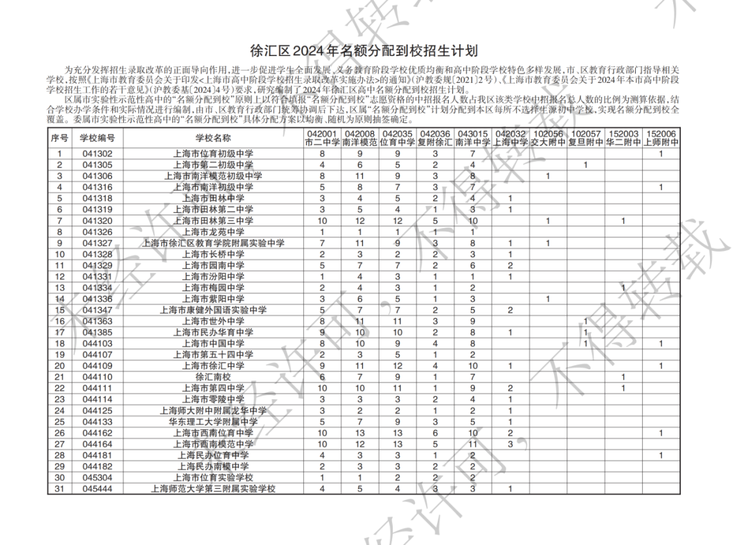 中招｜名额分配到校！2024上海市全16区招生计划