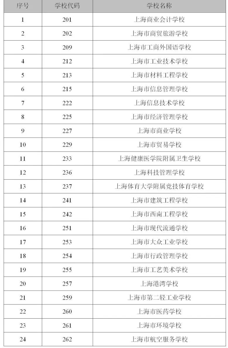 2024年上海市中职校招生学校名单