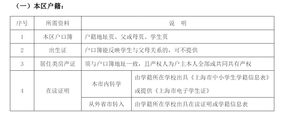 徐汇区义务教育阶段 2024 学年暑假转学通知