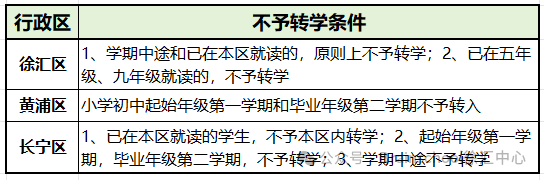 转学窗口期，不要错过！除了硬性不予转学条件外，目标学校是否愿意接收非常重要