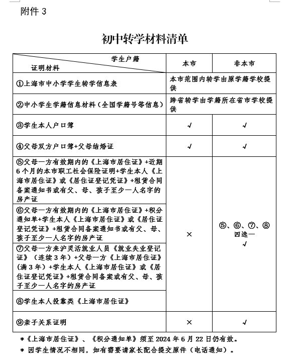 虹口区2024年暑假中学生转学通知