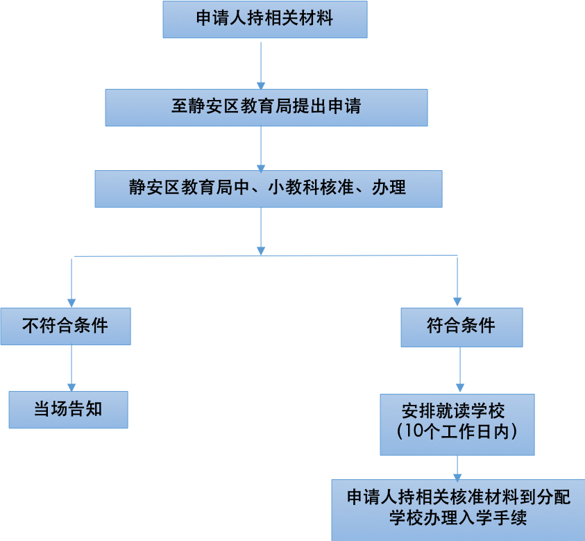 静安区转学通知最新通知