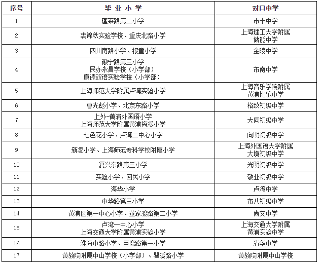 黄浦区双一梯队最具性价比的学校及升学路径推荐