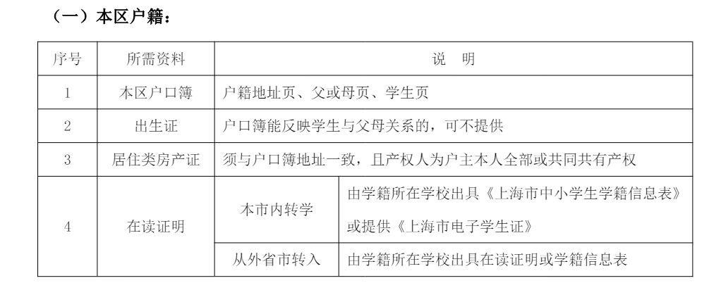 徐汇区义务教育阶段 2024 学年第一学期转学