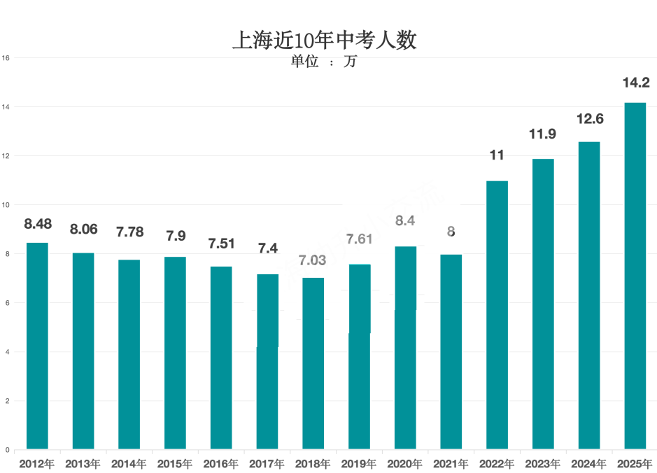 中考没考上理想高中怎么办？还想去市重区重可以借读