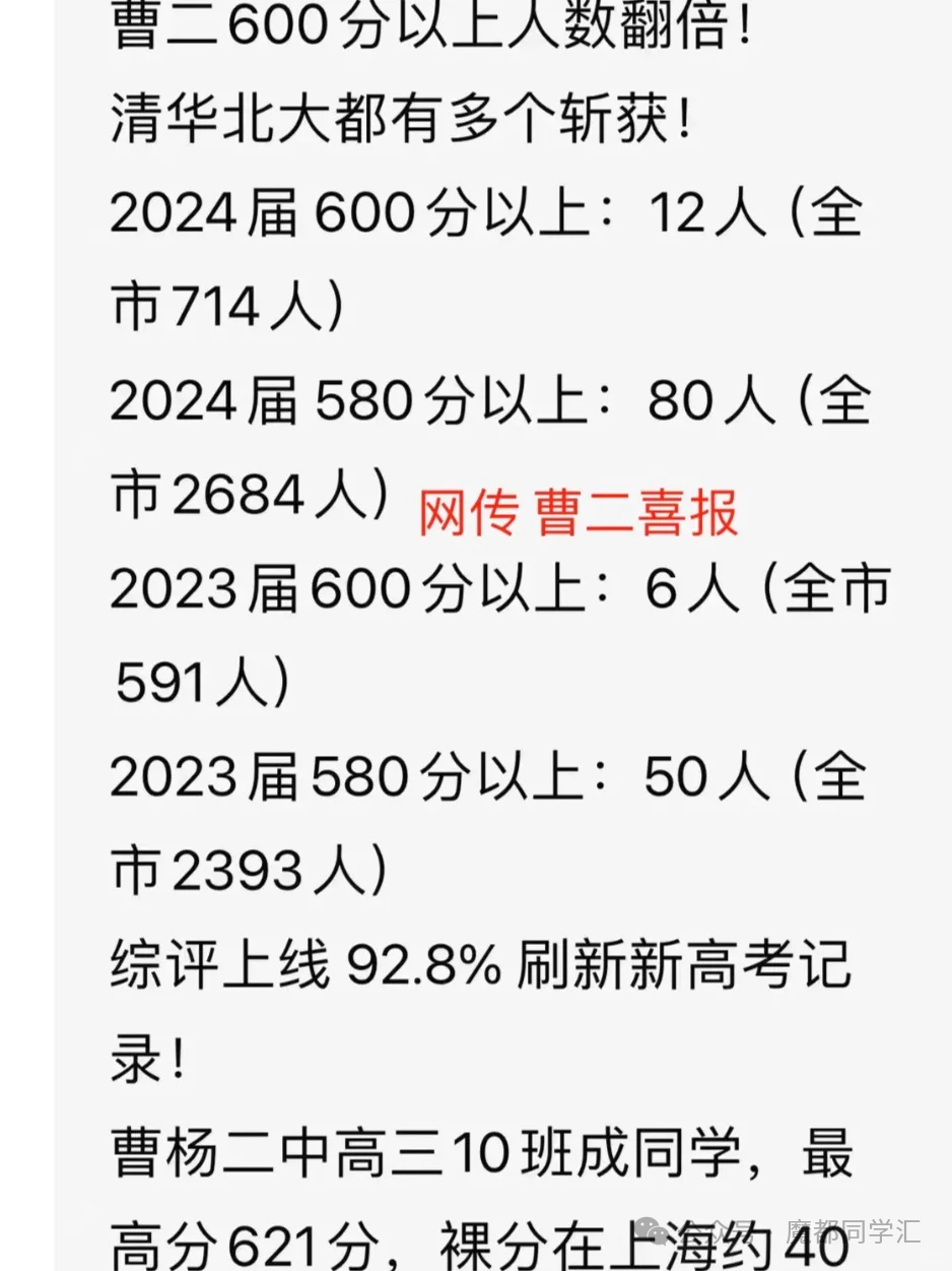普陀之光曹阳二中高考成绩、竞赛培养模式