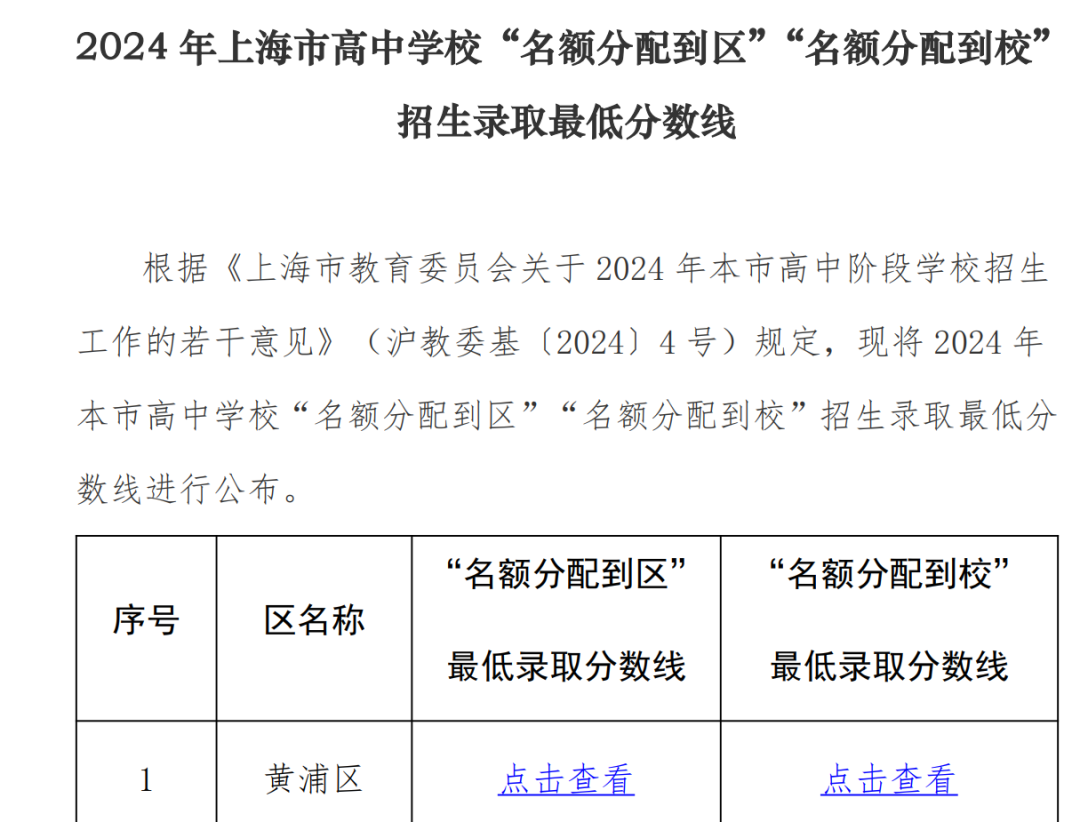名额到校捡漏上中！2024摇一代到校最低分炸了
