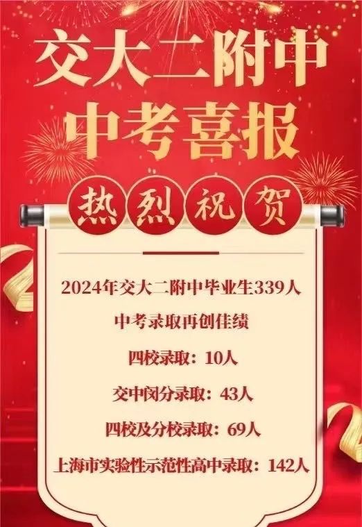 交大二附中24年中考成绩