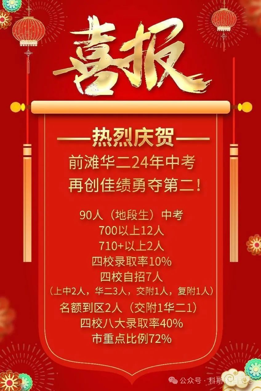 华二前滩学校24年中考成绩