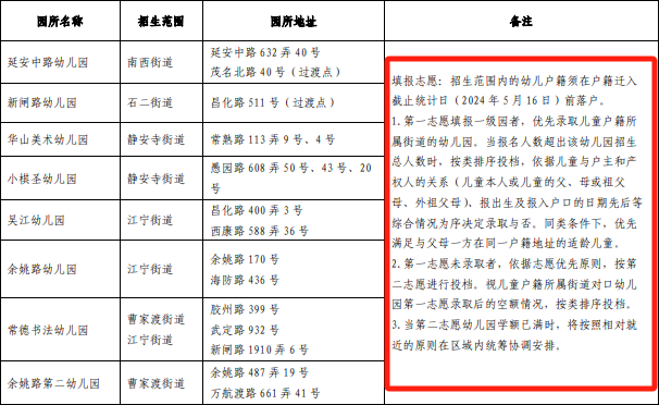 上海幼儿园入园人户一致定义规则，3大因素影响录取排序