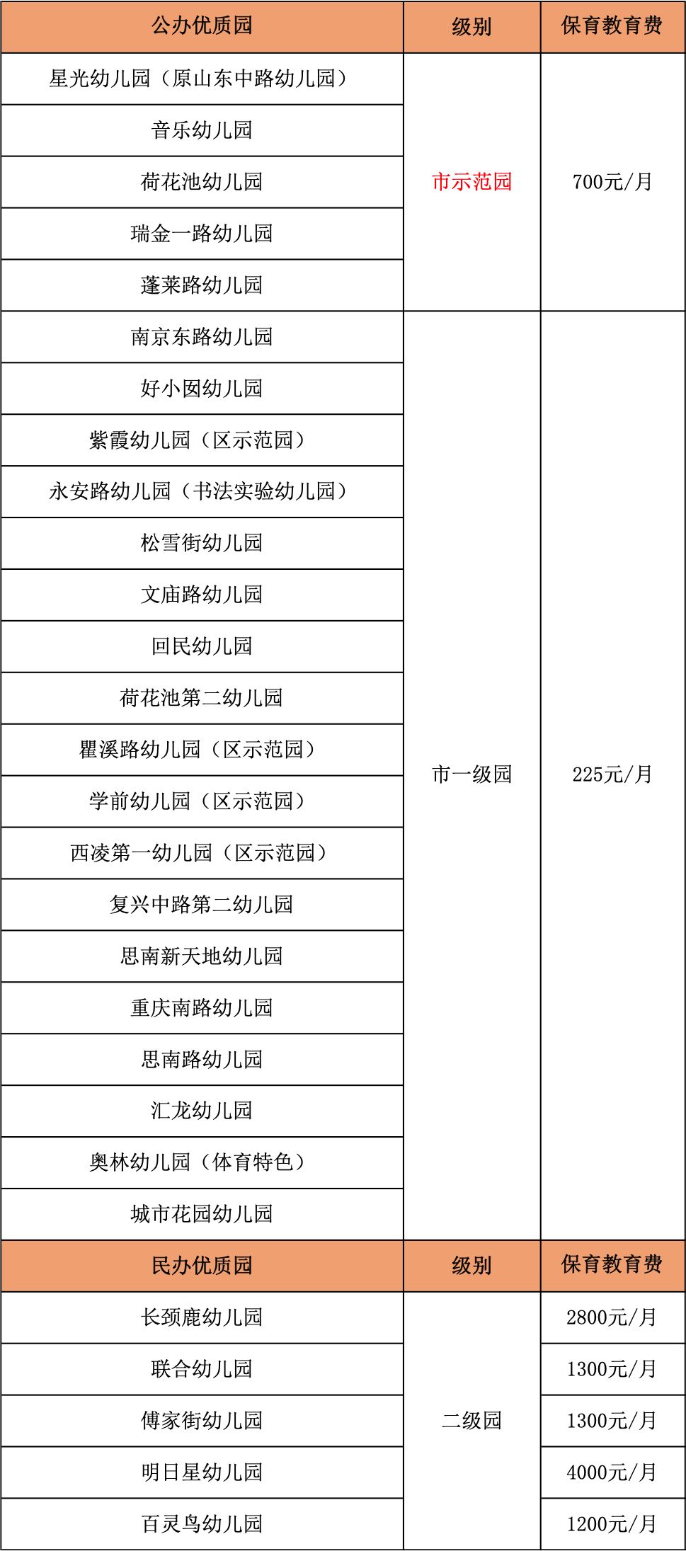 黄浦区小初高升学综合实力盘点