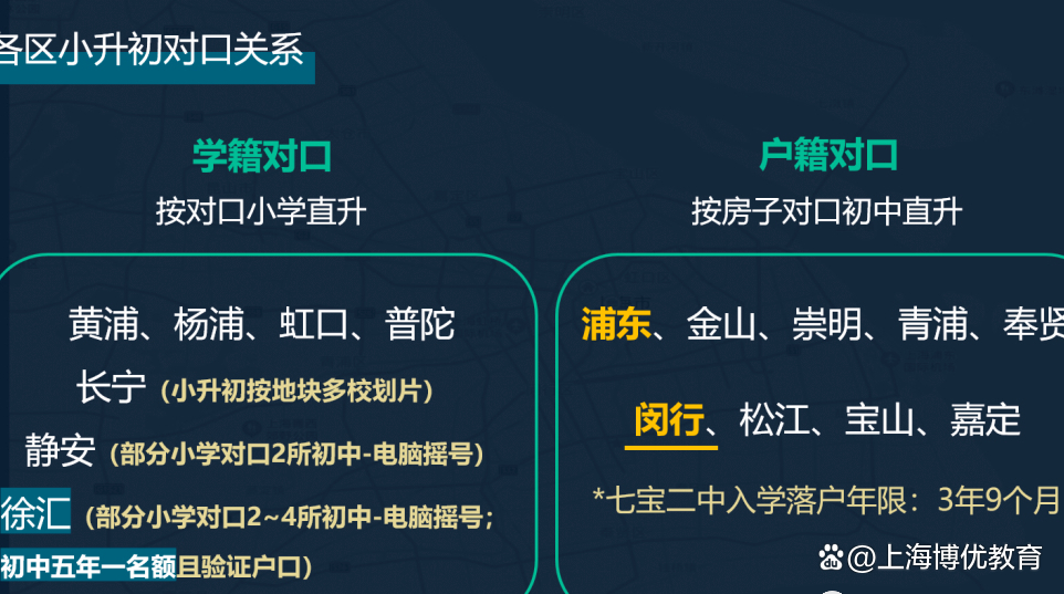 转学上海学籍好办吗?如何快速解决附上海16区转学政策汇总