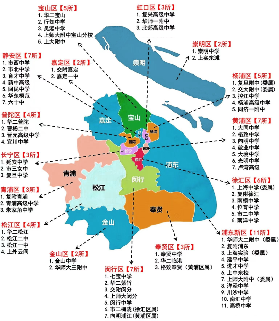 2024上海16区市重点分布,深度剖析各校优势