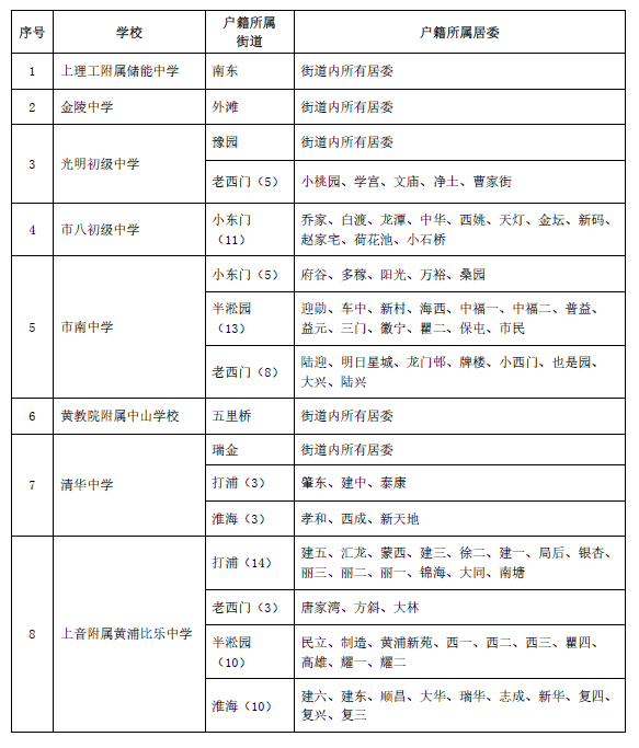 ​2025年寒假黄浦区初中转学对口安排表