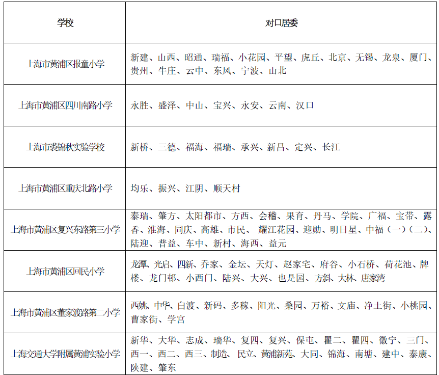 2025 年寒假黄浦区小学转学对口安排表
